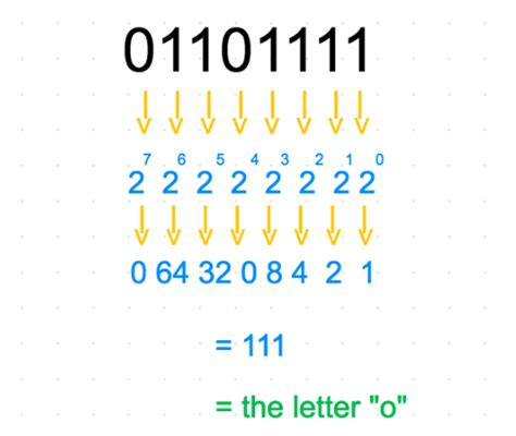 How to read binary code. Things To Know About How to read binary code. 